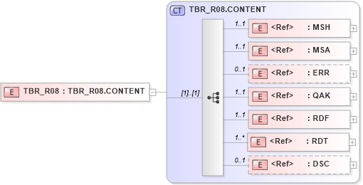 XSD Diagram of TBR_R08 in schema tbr_r08_xsd (Health Level Seven (HL7))