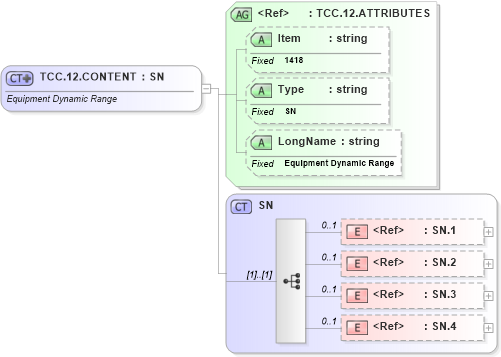 XSD Diagram of TCC.12.CONTENT in schema fields_xsd (Health Level Seven (HL7))