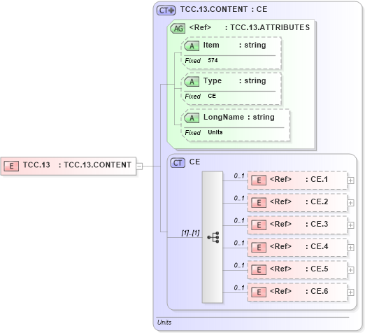 XSD Diagram of TCC.13 in schema fields_xsd (Health Level Seven (HL7))