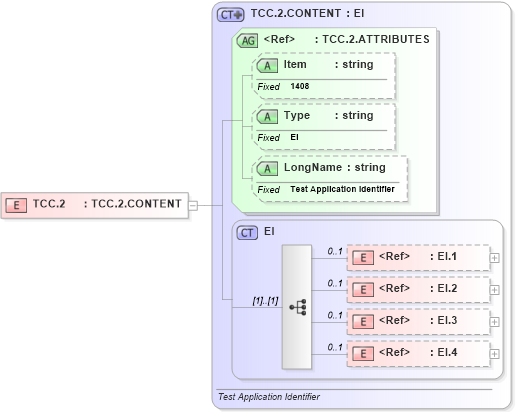 XSD Diagram of TCC.2 in schema fields_xsd (Health Level Seven (HL7))