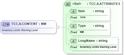 XSD Diagram of TCC.8.CONTENT in schema fields_xsd (Health Level Seven (HL7))