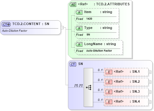 XSD Diagram of TCD.2.CONTENT in schema fields_xsd (Health Level Seven (HL7))