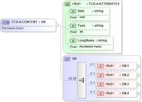 XSD Diagram of TCD.4.CONTENT in schema fields_xsd (Health Level Seven (HL7))