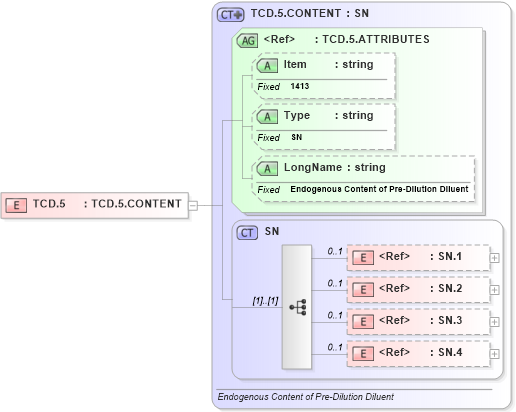 XSD Diagram of TCD.5 in schema fields_xsd (Health Level Seven (HL7))