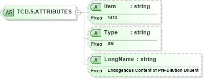 XSD Diagram of TCD.5.ATTRIBUTES in schema fields_xsd (Health Level Seven (HL7))