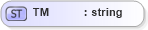 XSD Diagram of TM in schema datatypes_xsd (Health Level Seven (HL7))