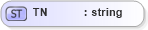 XSD Diagram of TN in schema datatypes_xsd (Health Level Seven (HL7))