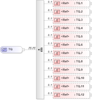 XSD Diagram of TQ in schema datatypes_xsd (Health Level Seven (HL7))
