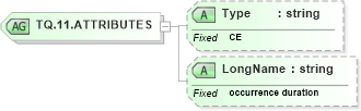XSD Diagram of TQ.11.ATTRIBUTES in schema datatypes_xsd (Health Level Seven (HL7))