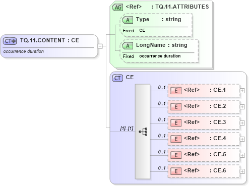 XSD Diagram of TQ.11.CONTENT in schema datatypes_xsd (Health Level Seven (HL7))