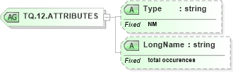 XSD Diagram of TQ.12.ATTRIBUTES in schema datatypes_xsd (Health Level Seven (HL7))