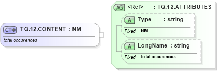 XSD Diagram of TQ.12.CONTENT in schema datatypes_xsd (Health Level Seven (HL7))