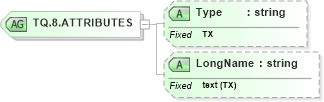 XSD Diagram of TQ.8.ATTRIBUTES in schema datatypes_xsd (Health Level Seven (HL7))