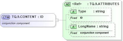 XSD Diagram of TQ.9.CONTENT in schema datatypes_xsd (Health Level Seven (HL7))