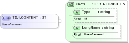 XSD Diagram of TS.1.CONTENT in schema datatypes_xsd (Health Level Seven (HL7))