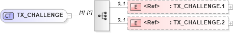 XSD Diagram of TX_CHALLENGE in schema datatypes_xsd (Health Level Seven (HL7))