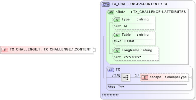 XSD Diagram of TX_CHALLENGE.1 in schema datatypes_xsd (Health Level Seven (HL7))
