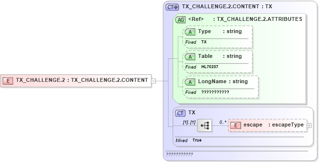 XSD Diagram of TX_CHALLENGE.2 in schema datatypes_xsd (Health Level Seven (HL7))