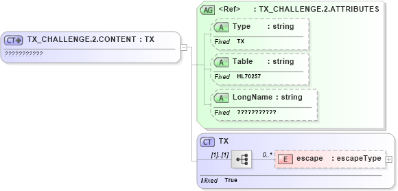 XSD Diagram of TX_CHALLENGE.2.CONTENT in schema datatypes_xsd (Health Level Seven (HL7))