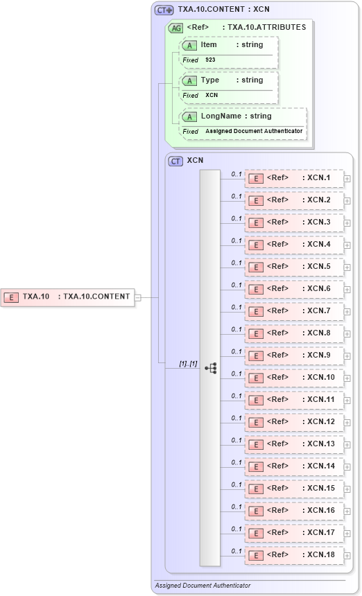 XSD Diagram of TXA.10 in schema fields_xsd (Health Level Seven (HL7))