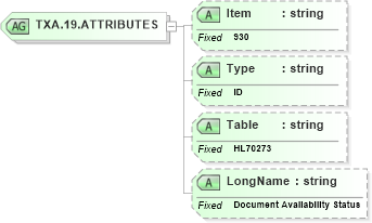 XSD Diagram of TXA.19.ATTRIBUTES in schema fields_xsd (Health Level Seven (HL7))