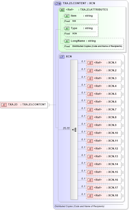 XSD Diagram of TXA.23 in schema fields_xsd (Health Level Seven (HL7))