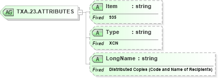 XSD Diagram of TXA.23.ATTRIBUTES in schema fields_xsd (Health Level Seven (HL7))