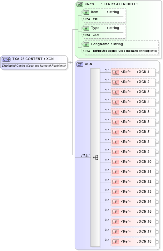 XSD Diagram of TXA.23.CONTENT in schema fields_xsd (Health Level Seven (HL7))