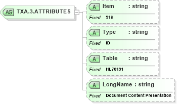 XSD Diagram of TXA.3.ATTRIBUTES in schema fields_xsd (Health Level Seven (HL7))