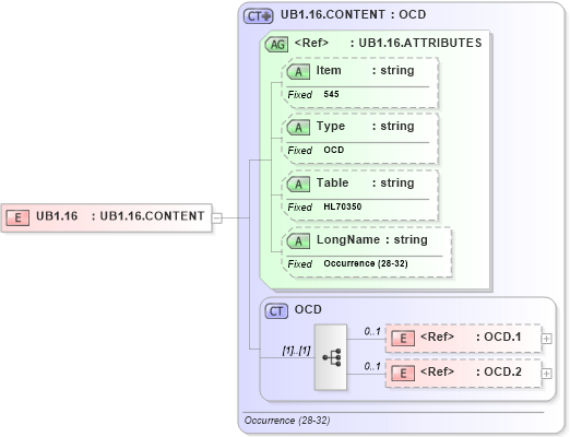 XSD Diagram of UB1.16 in schema fields_xsd (Health Level Seven (HL7))