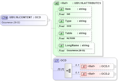 XSD Diagram of UB1.16.CONTENT in schema fields_xsd (Health Level Seven (HL7))