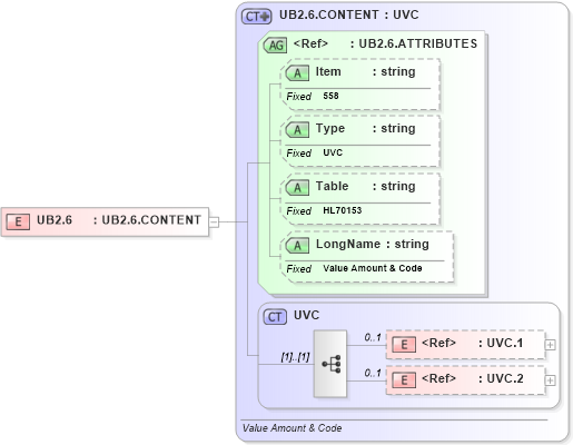 XSD Diagram of UB2.6 in schema fields_xsd (Health Level Seven (HL7))