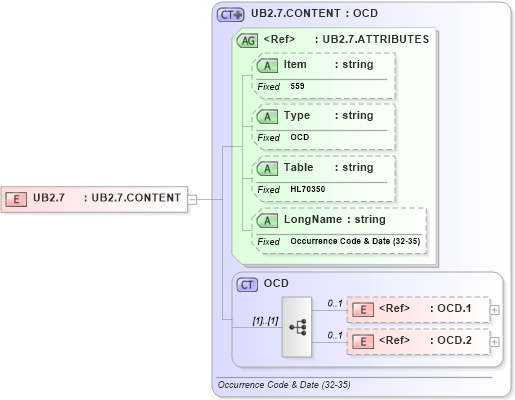 XSD Diagram of UB2.7 in schema fields_xsd (Health Level Seven (HL7))