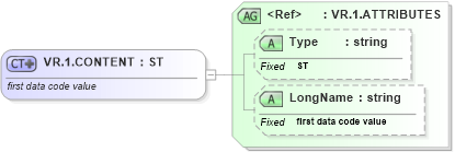 XSD Diagram of VR.1.CONTENT in schema datatypes_xsd (Health Level Seven (HL7))