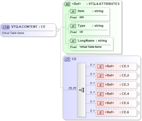 XSD Diagram of VTQ.4.CONTENT in schema fields_xsd (Health Level Seven (HL7))