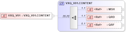XSD Diagram of VXQ_V01 in schema vxq_v01_xsd (Health Level Seven (HL7))