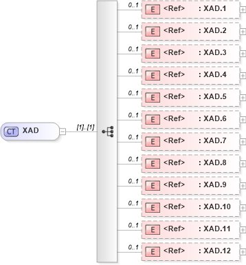 XSD Diagram of XAD in schema datatypes_xsd (Health Level Seven (HL7))