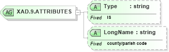 XSD Diagram of XAD.9.ATTRIBUTES in schema datatypes_xsd (Health Level Seven (HL7))