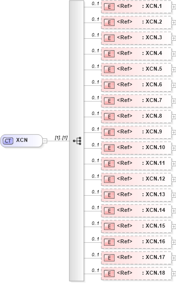 XSD Diagram of XCN in schema datatypes_xsd (Health Level Seven (HL7))