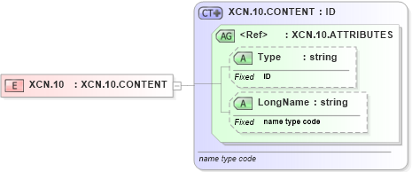 XSD Diagram of XCN.10 in schema datatypes_xsd (Health Level Seven (HL7))