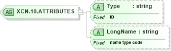 XSD Diagram of XCN.10.ATTRIBUTES in schema datatypes_xsd (Health Level Seven (HL7))