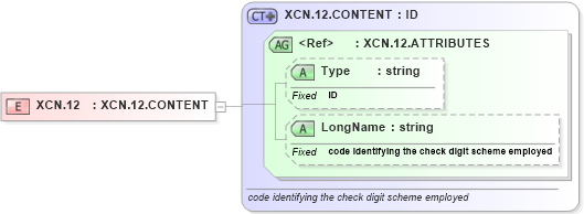XSD Diagram of XCN.12 in schema datatypes_xsd (Health Level Seven (HL7))