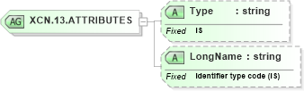 XSD Diagram of XCN.13.ATTRIBUTES in schema datatypes_xsd (Health Level Seven (HL7))