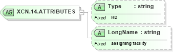 XSD Diagram of XCN.14.ATTRIBUTES in schema datatypes_xsd (Health Level Seven (HL7))