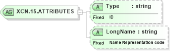 XSD Diagram of XCN.15.ATTRIBUTES in schema datatypes_xsd (Health Level Seven (HL7))