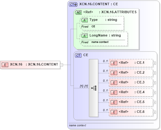 XSD Diagram of XCN.16 in schema datatypes_xsd (Health Level Seven (HL7))