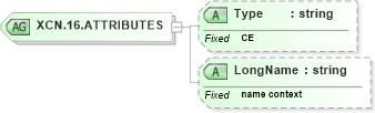 XSD Diagram of XCN.16.ATTRIBUTES in schema datatypes_xsd (Health Level Seven (HL7))