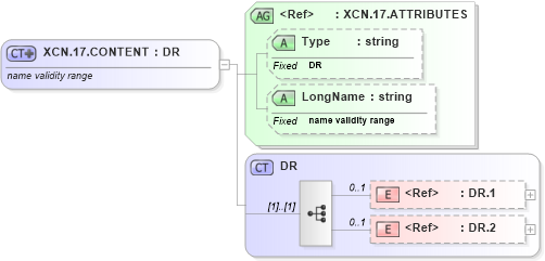 XSD Diagram of XCN.17.CONTENT in schema datatypes_xsd (Health Level Seven (HL7))