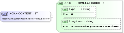 XSD Diagram of XCN.4.CONTENT in schema datatypes_xsd (Health Level Seven (HL7))