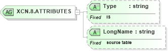 XSD Diagram of XCN.8.ATTRIBUTES in schema datatypes_xsd (Health Level Seven (HL7))